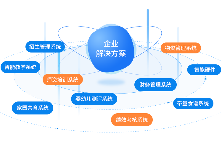 企业解决方案：数字化智慧托育，全场景解决方案